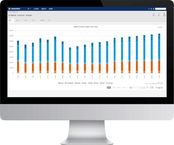 Innomis Platform - Analytics Space - Analyzer Applications