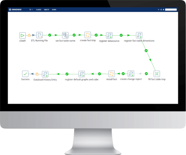 Innomis Platform - Information Space - Load Applications